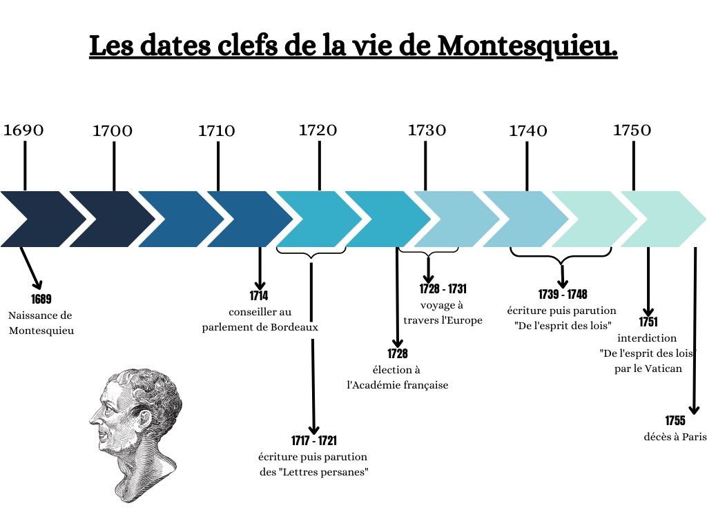 Montesquieu